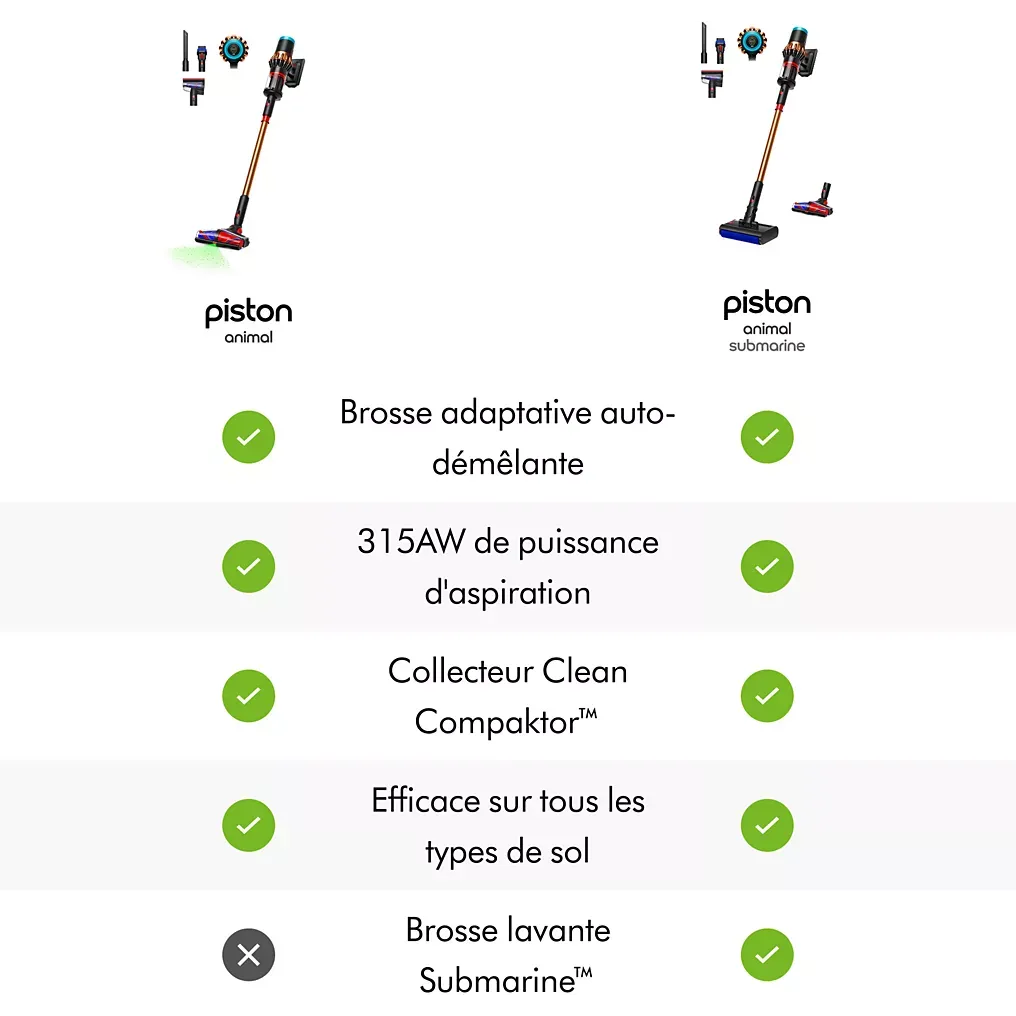 Aspirateur Laveur Dyson V16 Piston Animal Submarine