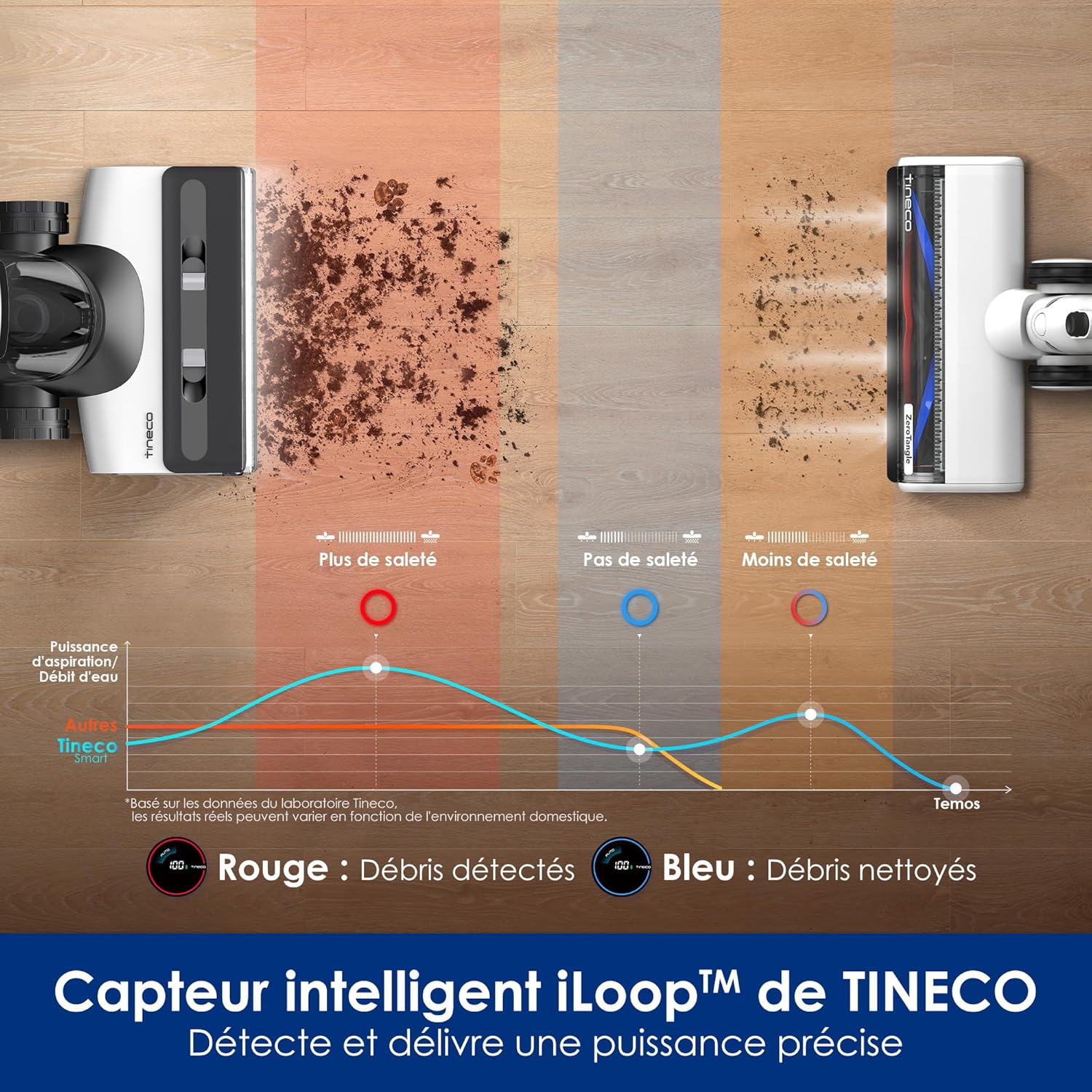 Aspirateur laveur Tineco s7 switch pet