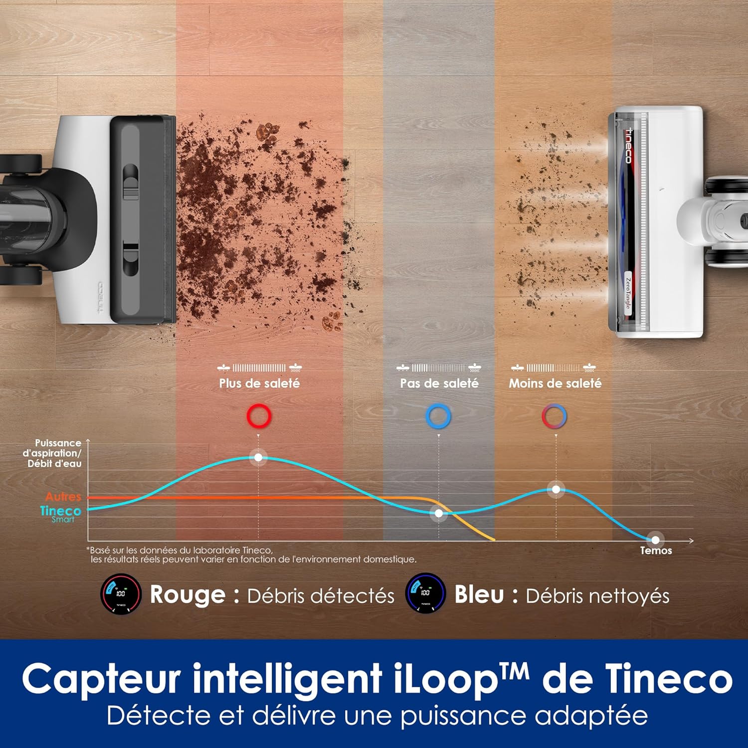 Aspirateur Tineco Floor One S6 Switch