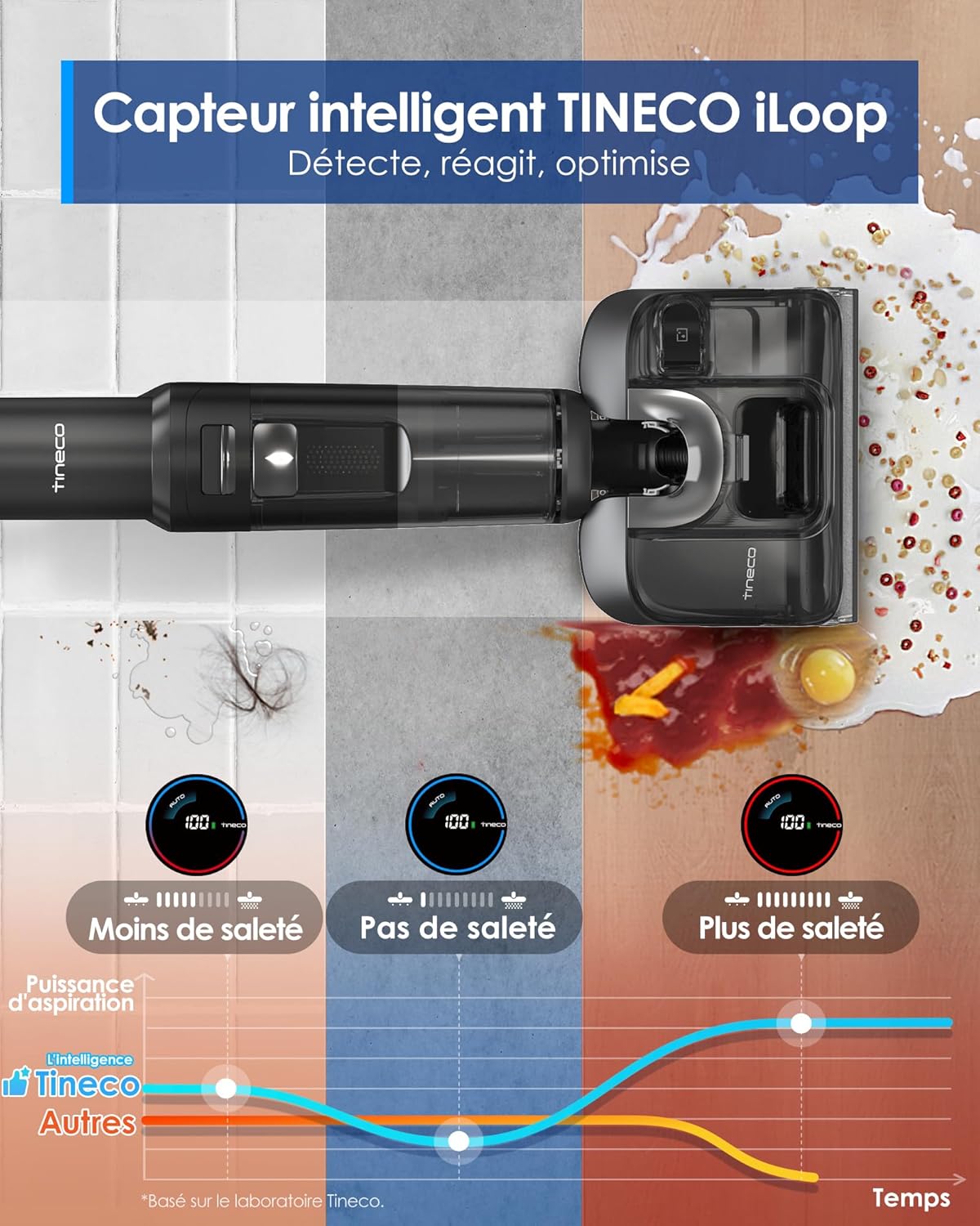 Aspirateur Laveur Tineco Floor One S7 Stretch Ultra