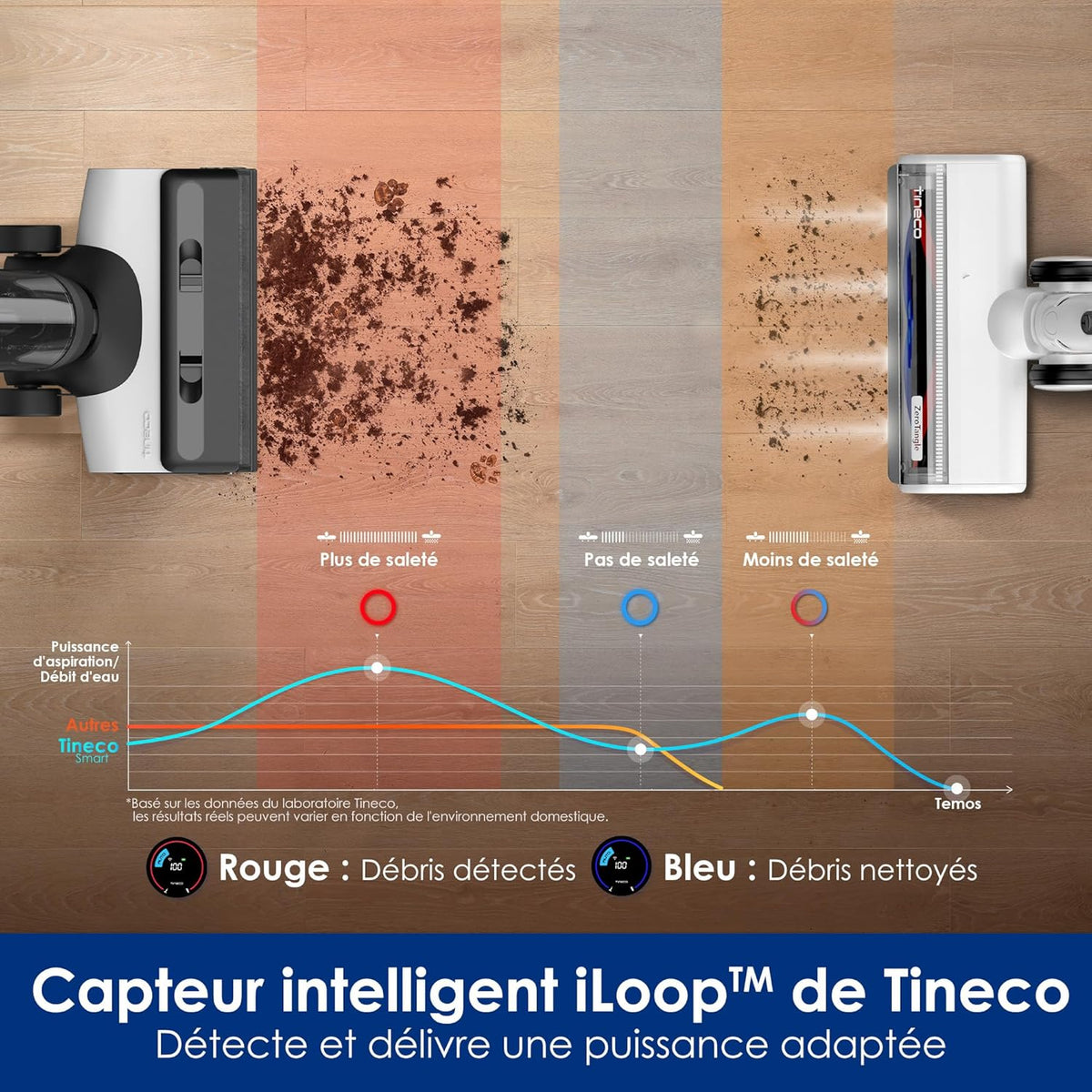 Aspirateur laveur Tineco Floor One S6 Switch, vue 8
