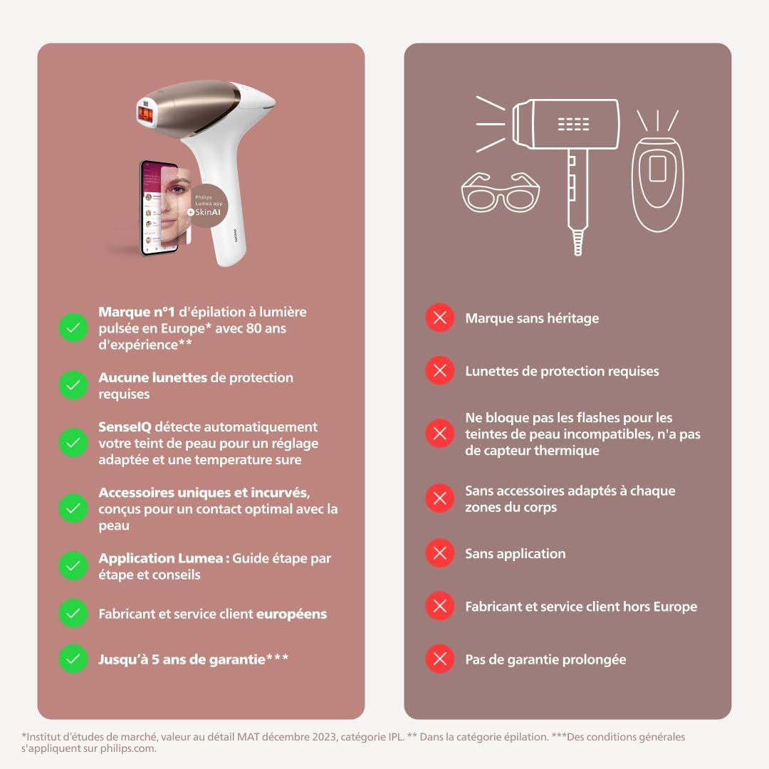 Épilateur à lumière pulsée Philips Lumea série 9900, vue 8